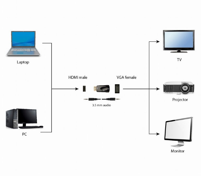 HDMI naar VGA adapter met audio